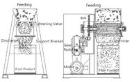 건조한 알갱이로 만듦을 위한 기업 정제 입자 제조 장치 롤러 쓰레기 압축 분쇄기